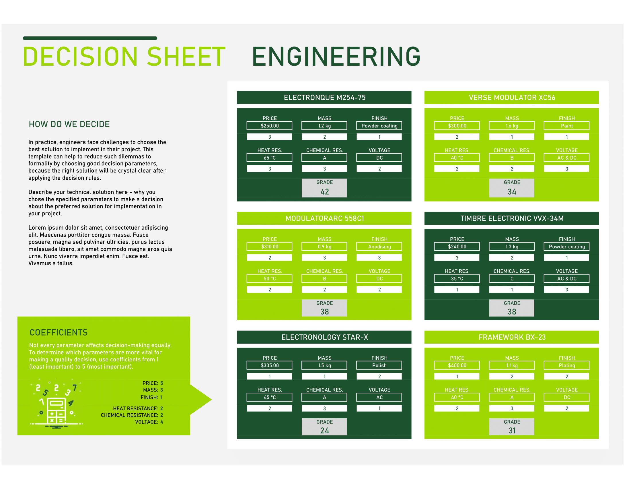 Decision Sheet for Engineering