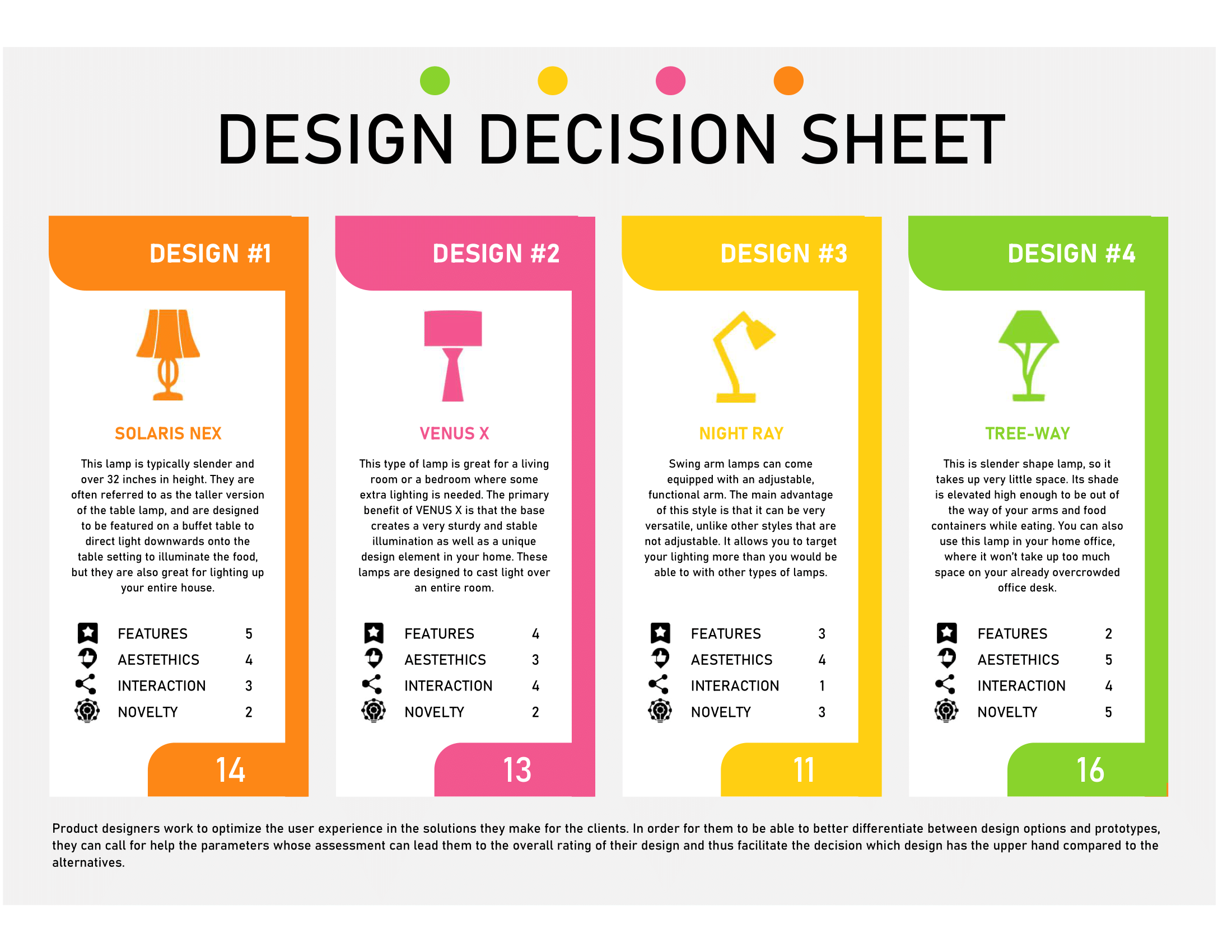 Decision Sheet Design in Excel