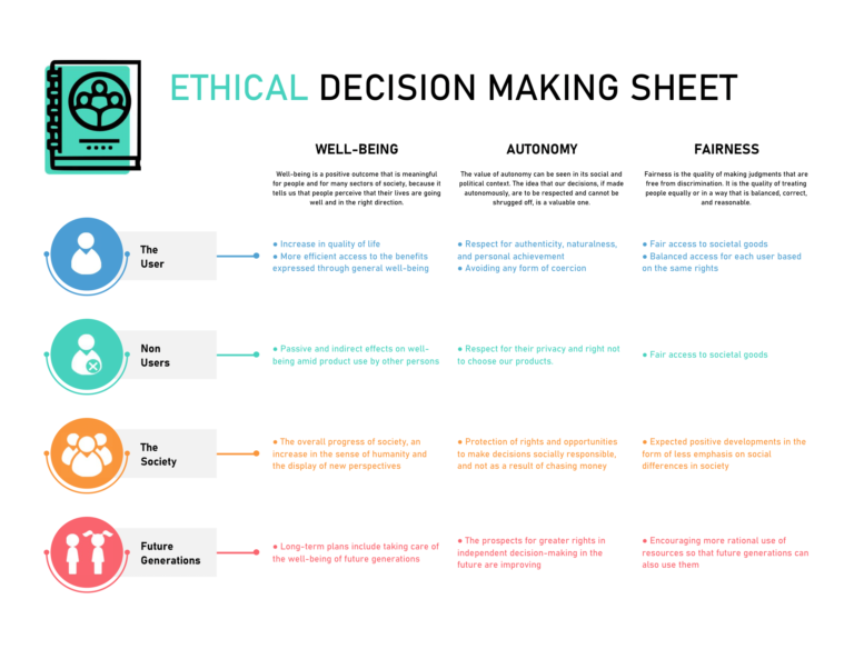 ethical decision making assignment