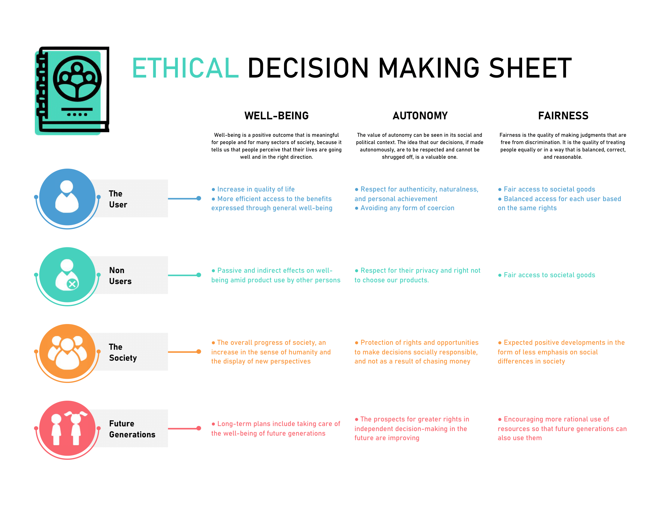 ETHICAL DECISION MAKING SHEET Template in Excel