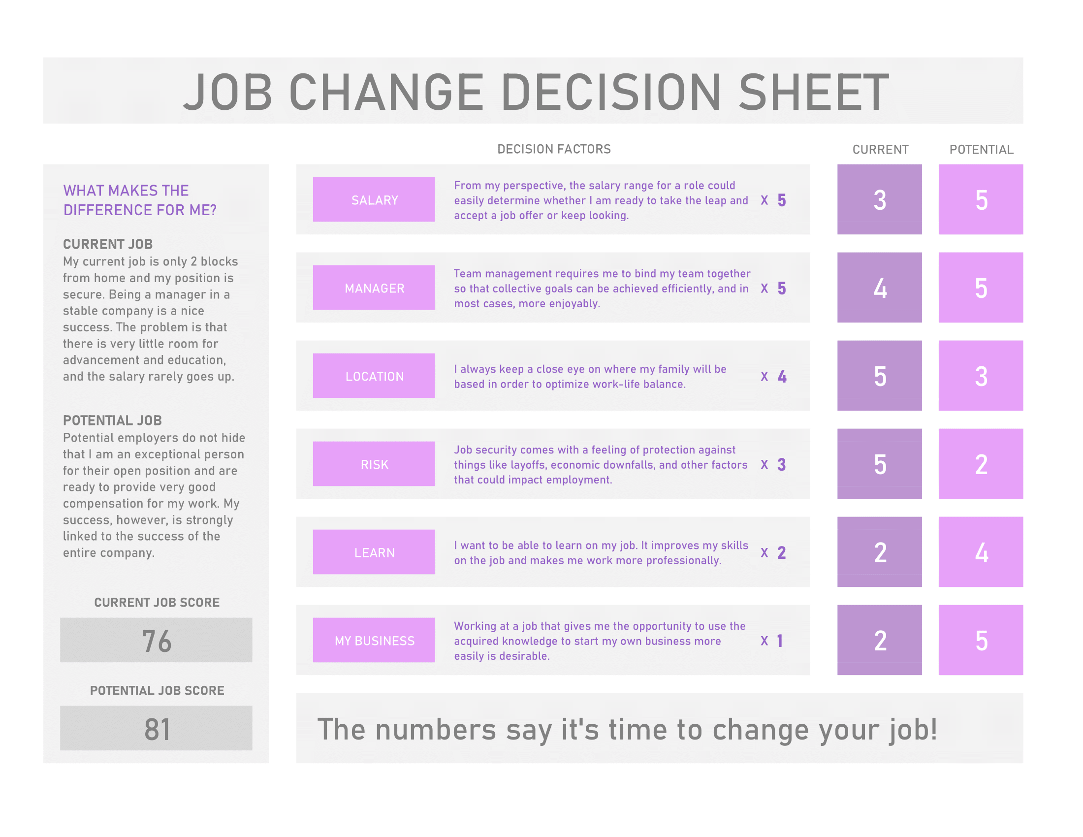 JOB CHANGE DECISION SHEET