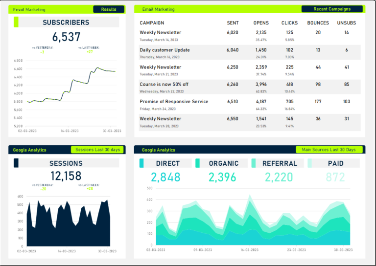 marketing dashboards - Excel templates