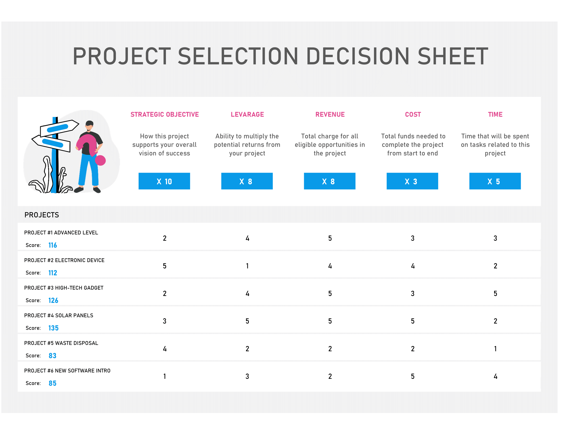 Project Selection Decision Sheet Template