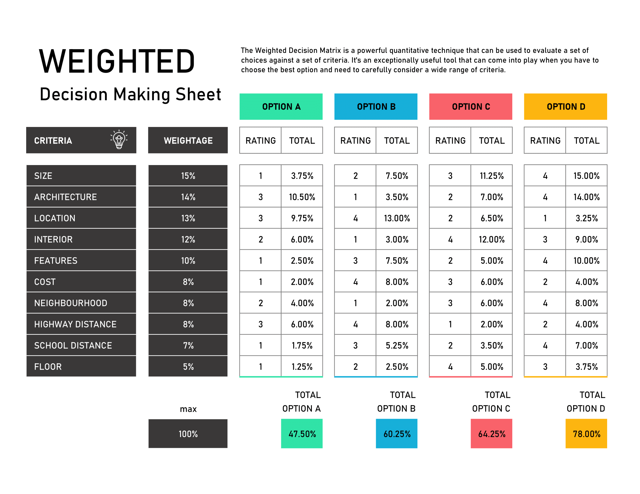 Weighted Decision Making Sheet Template