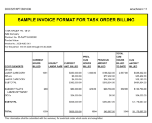 Task Order Billing Format in Excel: Invoicing for Project Milestones