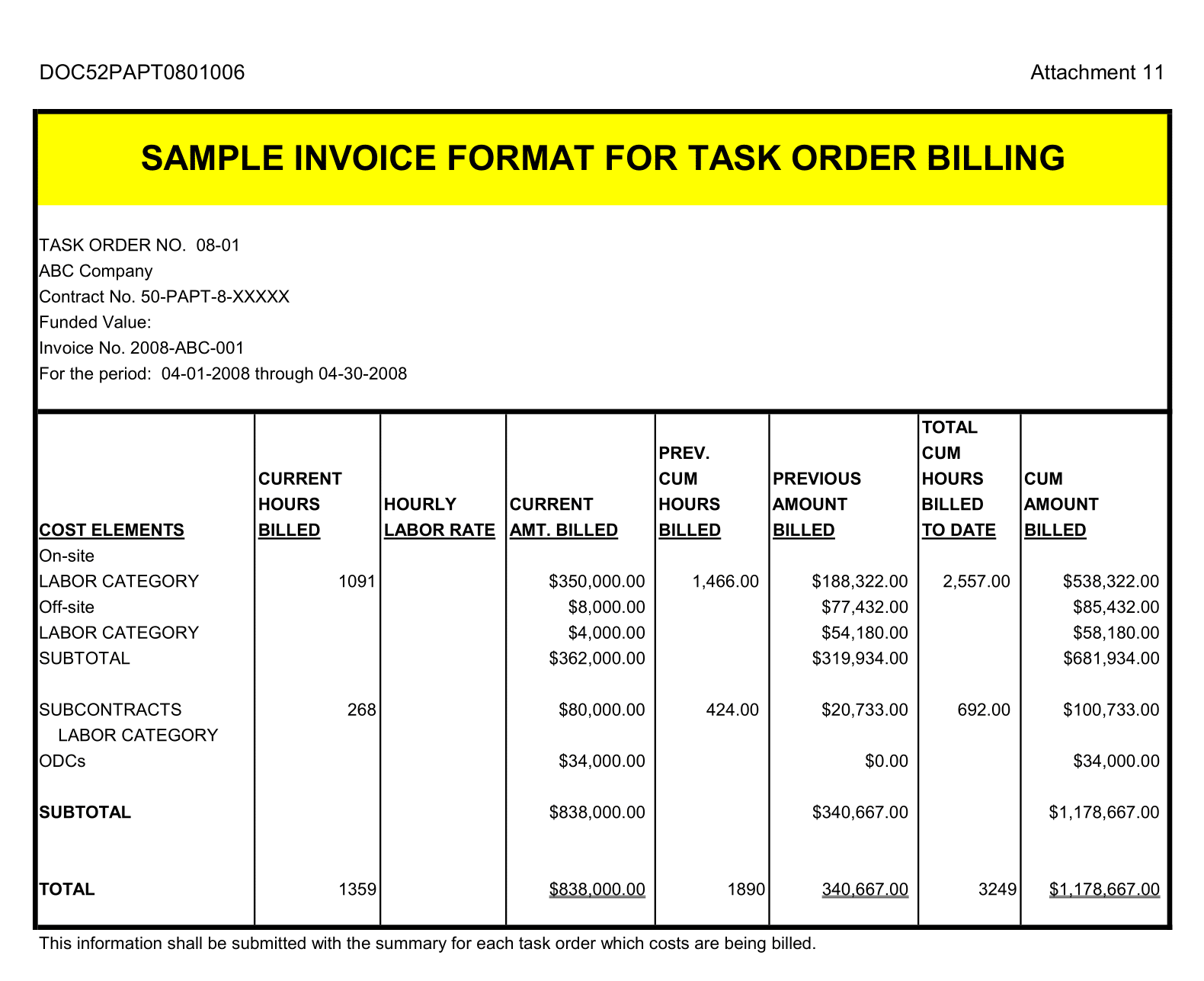 Task Order Billing Format